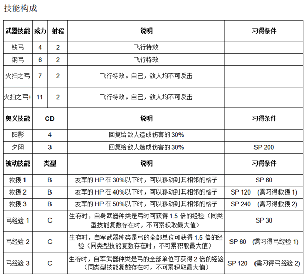 feist游戏全攻略玩火(izonefeista)