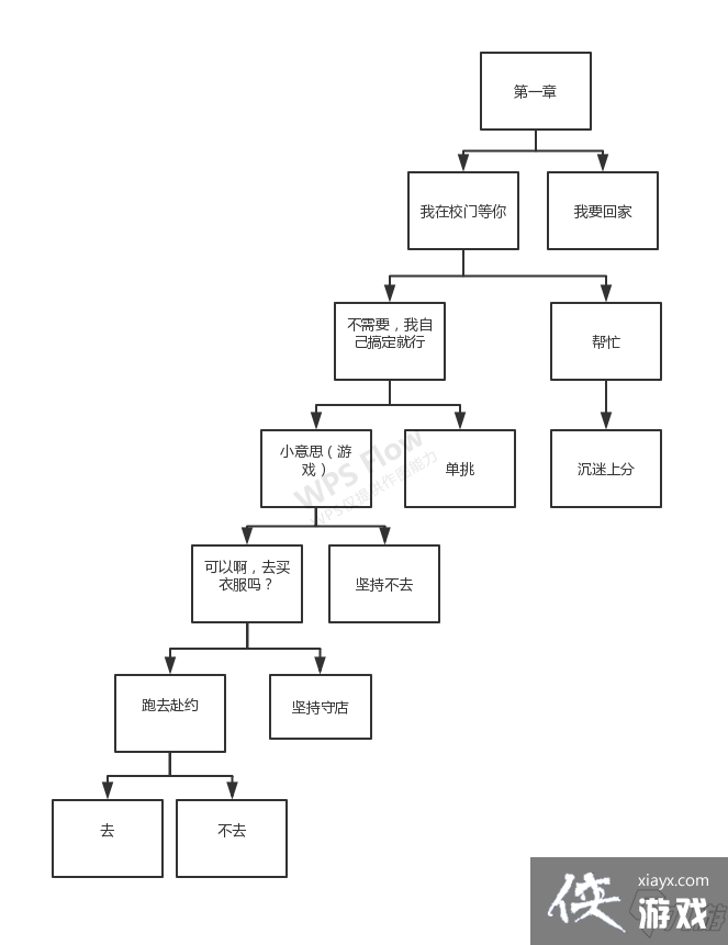 暗黑血统游戏解谜攻略(暗黑血统流程攻略)