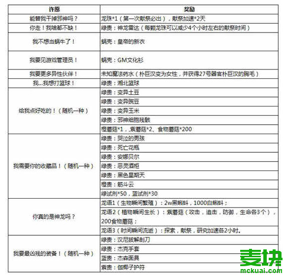 开放世界吞噬进化游戏攻略(开放世界吞噬进化游戏攻略图文)