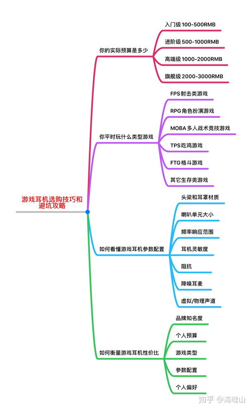 怎样购买攻略游戏推荐号,游戏攻略公众号