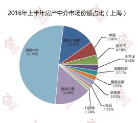 目前上海二手房价走势,上海二手房价走势2023