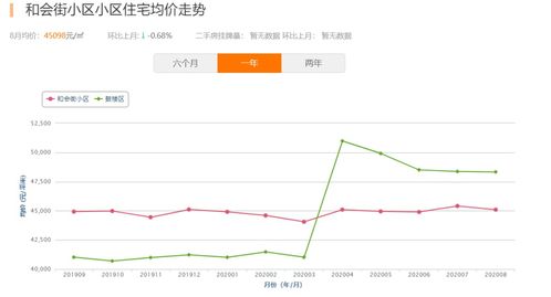 隆化二手房价走势,隆化二手房价走势最新