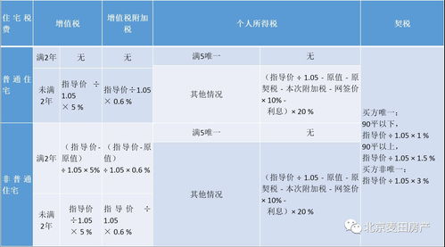 房产过户手续费多少钱,房产证更名过户需要多少钱