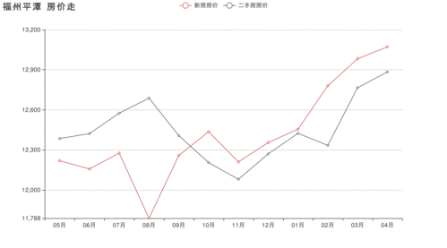 福建平潭房价,福建平潭房价贵