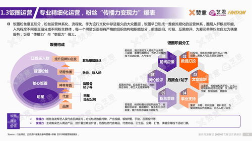 营销高手攻略游戏下载免费,营销高手必读的55本书在线阅读