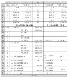 房产税计税依据及税率2022,房产税计税依据及税率表