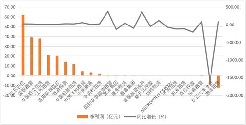 大连万达集团市值多少亿,大连万达集团成立于哪年