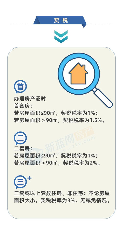 苏州限购房政策2021,苏州限购房政策2021最新