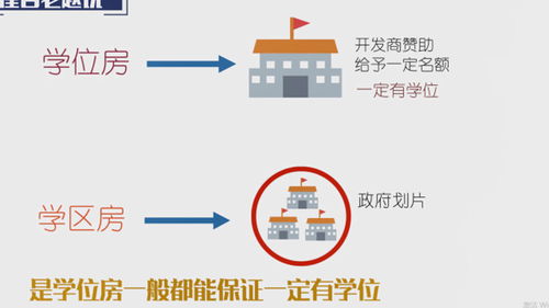 学区房和学位房的区别,学区房在哪个网站查