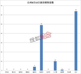 台州房产交易信息网,台州房产信息网官网