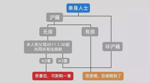 买房限购是什么意思,房子限购政策