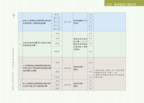 北京积分落户多少分可以落户,北京落户积分计算方法