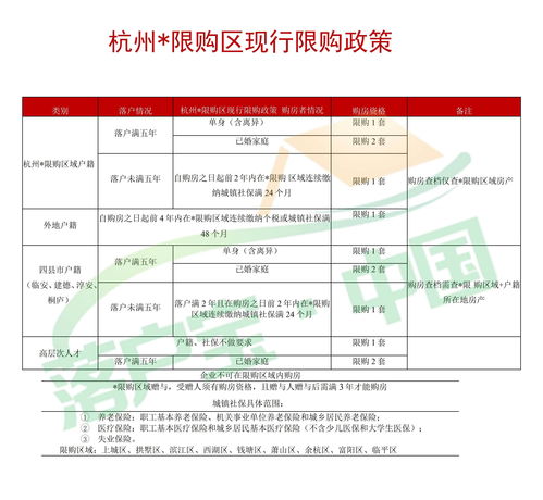 杭州房子出售新政策,杭州房子出售新政策出台