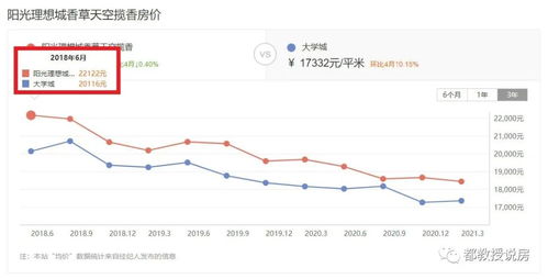 左右阳光房价,左右城阳光苑