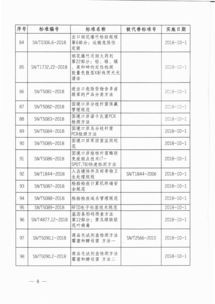 顺义区邮编查询,顺义邮编是多少号