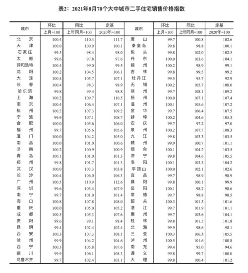 海口房价最新价格表,海南40平米小户型多少钱