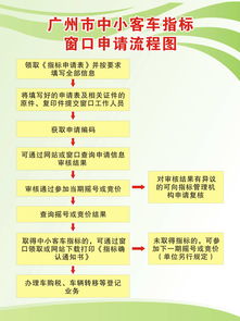 北京小客车指标调控管理信息系统,北京小客车指标调控管理信息系统怎么操作