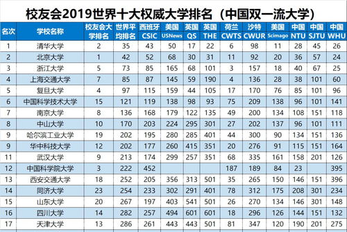 北京最好小学排名前十,北京最好小学排名前十学校