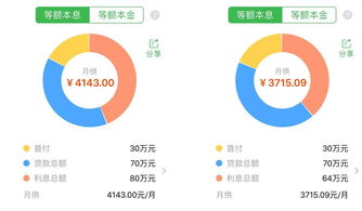 重庆买房首付最低多少,重庆买房首付2020