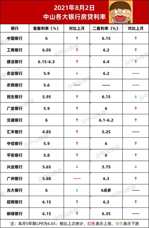 房贷利率如何计算,房贷利率如何计算的?