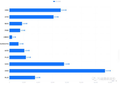 深圳龙岗房价走势最新消息,深圳龙岗房价走势最新消息新闻