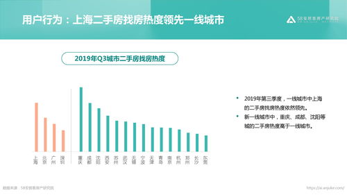 安居客出售信息,安居客卖房信息