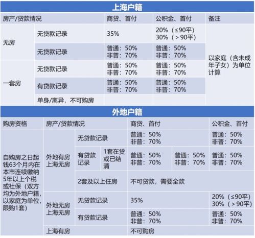 按揭贷款买房流程图,按揭贷款买房流程图