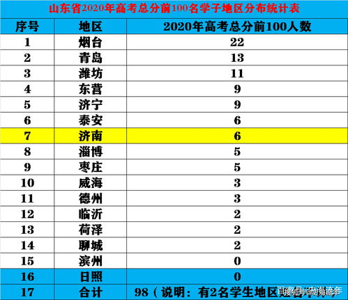 济南市初中排名2021最新排名,济南市初中排名前30名