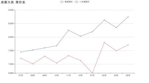 成都大邑房价,成都大邑房价多少钱一平米