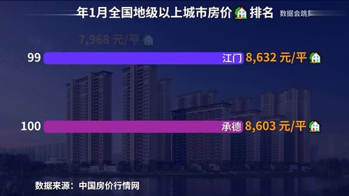 成都龙泉房价2022最新价格,成都龙泉房价2021最新价格