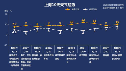 杭州天气预报15天查询,杭州天气预报15天查询天气