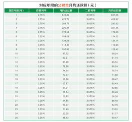 住房按揭贷款计算方法,住房按揭房贷款计算器