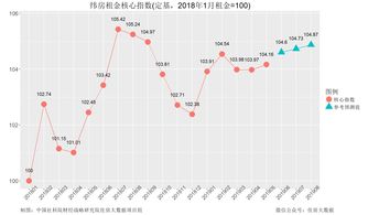 西宁房价还会继续涨吗,西宁房价还能涨多远