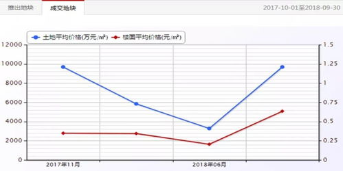 呼和浩特市房价走势,呼和浩特市房价走势最新消息2022