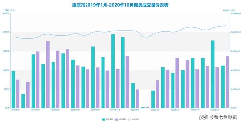 2021年杭州房价,2021年杭州房价是涨还是跌