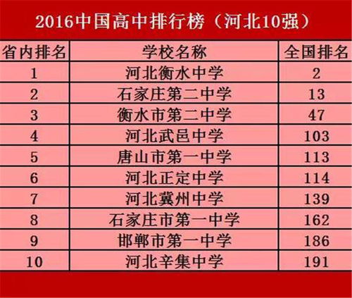 四川高中排名100强名单,四川高中排名前一百名