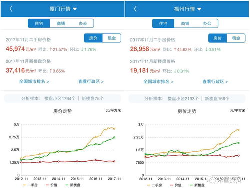 厦门房价全国第三,厦门房价全国第二