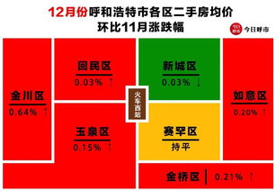 呼和浩特房价下跌名单,呼和浩特市房价跌了吗