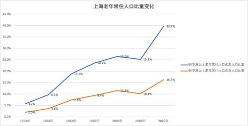 上海宝山房价走势最新消息2022,上海宝山房价多少钱一平米2020