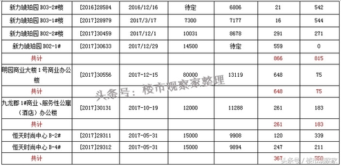 九龙湖公寓二手房出售,九龙湖公寓楼盘