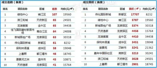 写字楼物业收费一览表,写字楼物业收费新规定2020收费标准