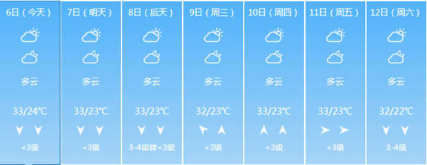 赣州天气15天预报,赣州天气15天预报查询最新