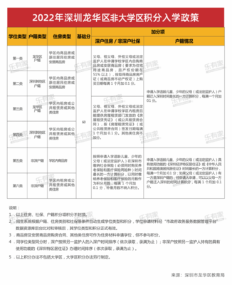 深圳龙华房价2022,深圳龙华房价2023