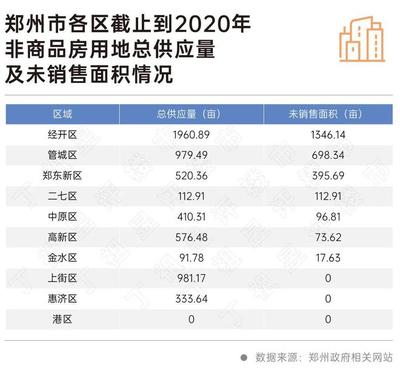 郑州公租房公示查询,郑州公租房申请结果查询