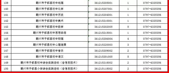 91人才网赣州招聘网,赣州招聘