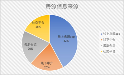 厦门租房中介公司,厦门租房中介费怎么收费