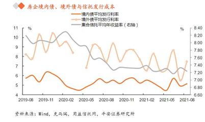 金融街是国企还是央企,金融街集团什么级别