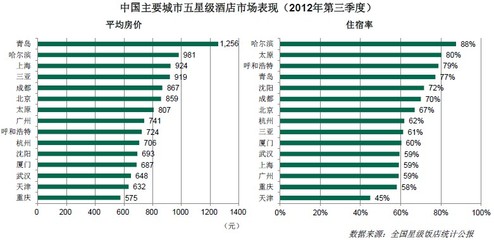 成都的平均房价,成都的平均房价为什么低