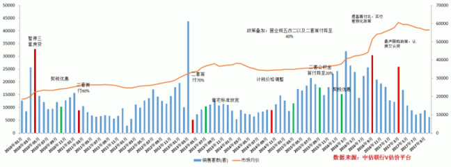 北京买房首付比例2019,北京买房首付比例2021