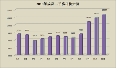 成都房价2021二手房推荐,成都房价二手房价格